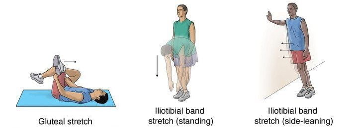 Hip Pain Exercises - Gluteal and Iliotibial Stretches
